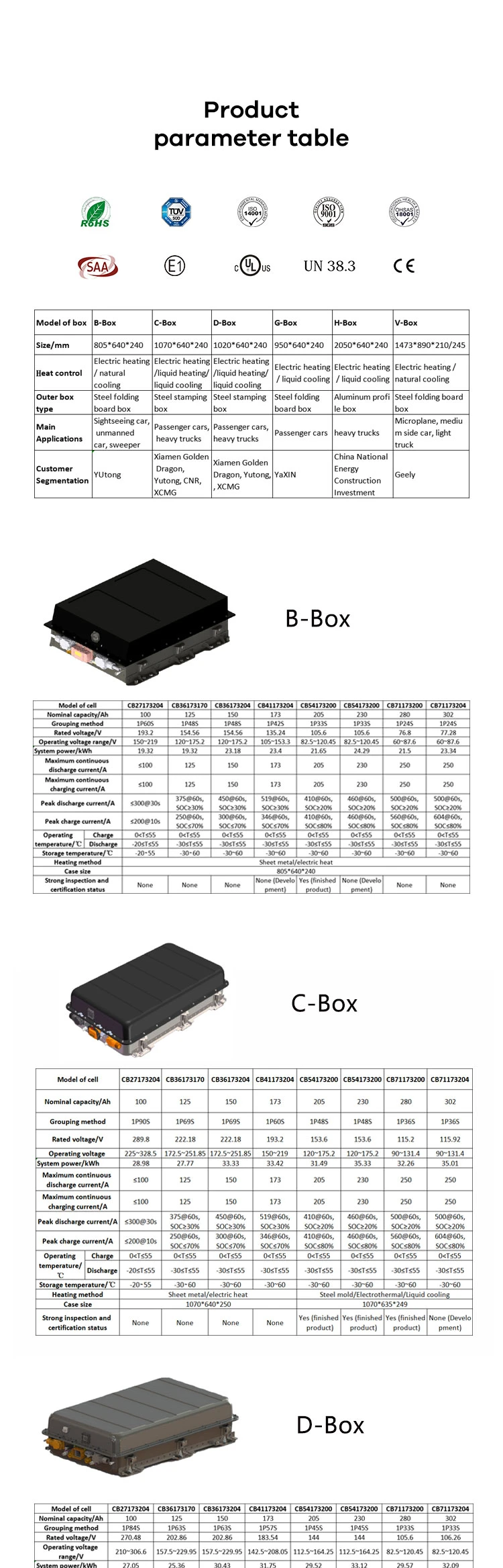 222.18V 125ah (125Ah 1P69S) LiFePO4 (LFP) Lithium Battery Pack Storage C Box Battery for Electric Vehicle Power Supply Bank Mining Trucks